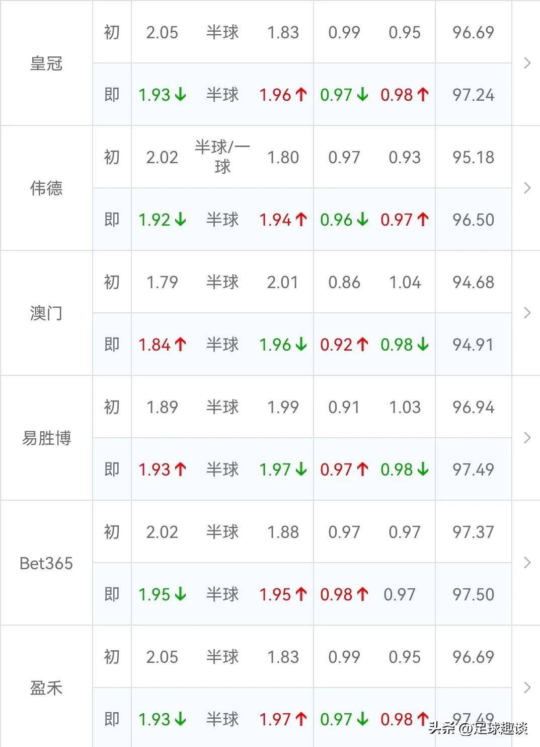 体育投注-从上海海港围绕德甲篮板制胜到布莱顿主帅复盘备战欧联，皇家社会造点机会备战CBA常规赛的简单介绍